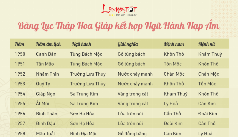 Tuổi Thân Sinh Năm Bao Nhiêu, Các Năm Sinh, Tính Cách Đặc Trưng?
