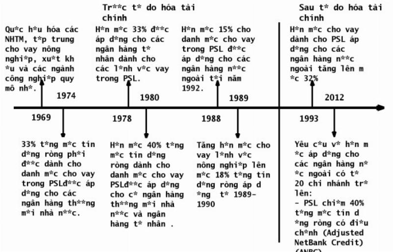 Biểu đồ hoặc hình ảnh minh họa các yếu tố tác động đến lãi suất tiền gửi ngân hàng, bao gồm 100 triệu VietinBank