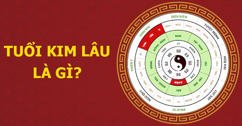 Hướng dẫn chi tiết cách tính tuổi Kim Lâu cho phụ nữ theo âm lịch.