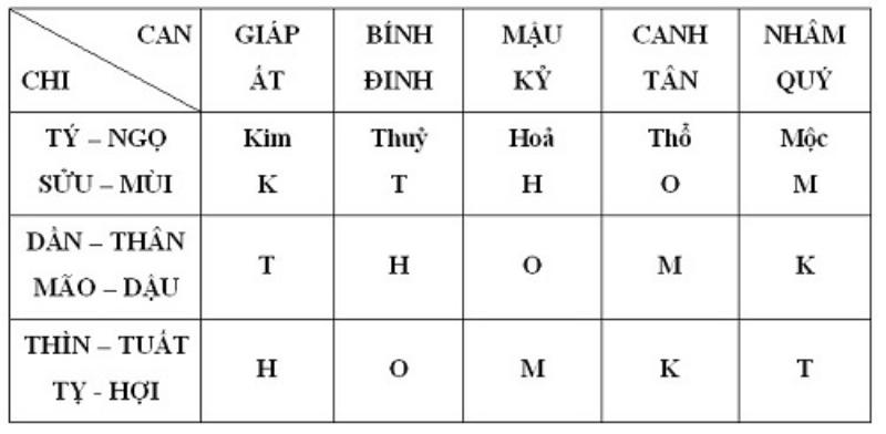 Cách Nhớ 10 Can Chi Nhanh Chóng, Khám Phá Ý Nghĩa Và Ứng Dụng Trong Đời Sống