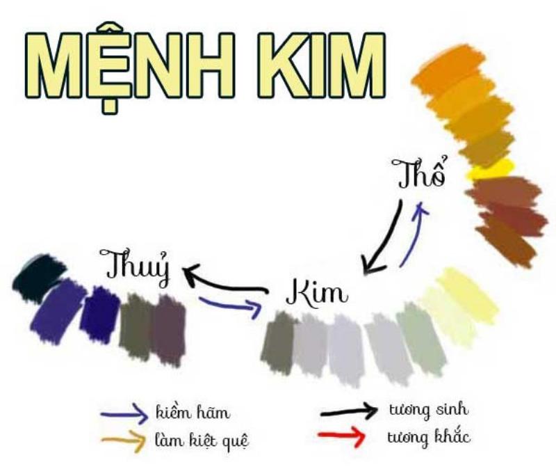 Hình ảnh người mẫu mặc trang phục với tông màu trắng, xám, ghi, nâu hoặc vàng đất, minh họa cách chọn quần áo hợp mệnh Kim.