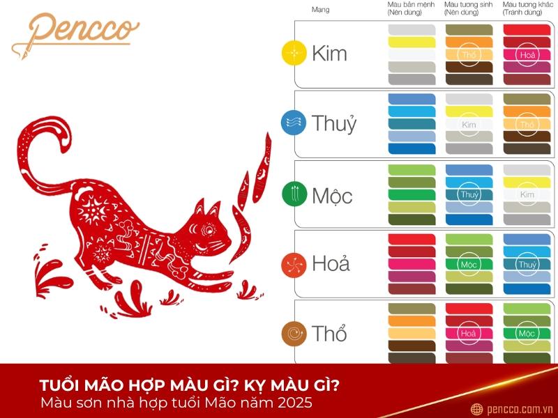 Màu đỏ, hồng, tím - Màu kỵ cho người mệnh Kim 2023