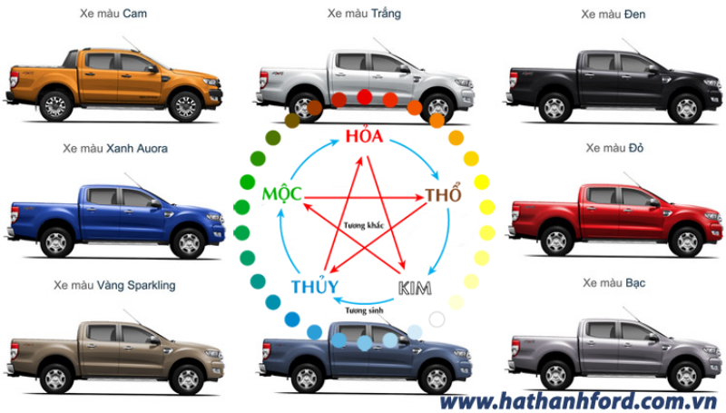 Các màu sắc hợp nhất với người mệnh Thuỷ mang lại may mắn, tài lộc và sự bình an