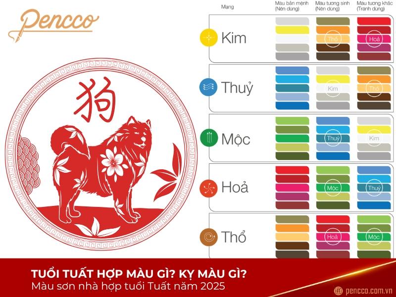 Tuổi Tuất 1994 Hợp Với Tuổi Nào, Hợp Làm Ăn, Kết Hôn, Theo Mệnh Gì?