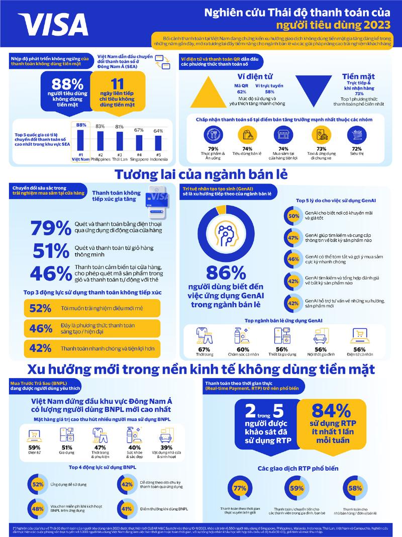 Tương lai của ATM trong bối cảnh thanh toán không tiền mặt