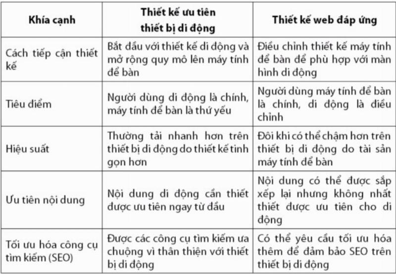 Tương lai ngân hàng số của MB Bank giảm phụ thuộc giờ làm việc truyền thống, tăng tiện ích cho người dùng, đặc biệt là khi di chuyển hoặc du lịch.