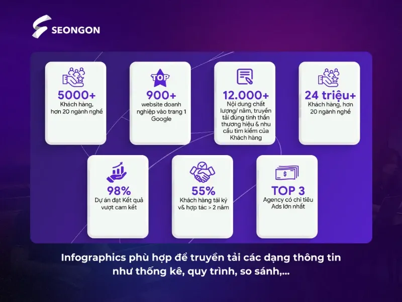 Một màn hình máy tính hoặc điện thoại hiển thị các ứng dụng công nghệ để lan tỏa thông điệp tiết kiệm điện, ví dụ như một video clip ngắn, một infographic, hoặc một game giáo dục đơn giản