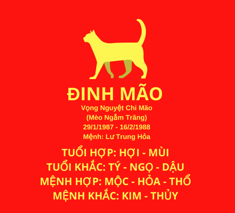Hình ảnh minh họa mệnh Lư Trung Hỏa cho người tuổi 1987, với ngọn lửa trong lò và các yếu tố Ngũ Hành