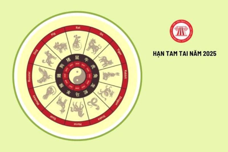 Biểu tượng ảnh hưởng của hạn Tam Tai 2025 đến công việc và sự nghiệp: khó khăn, thị phi, trì trệ