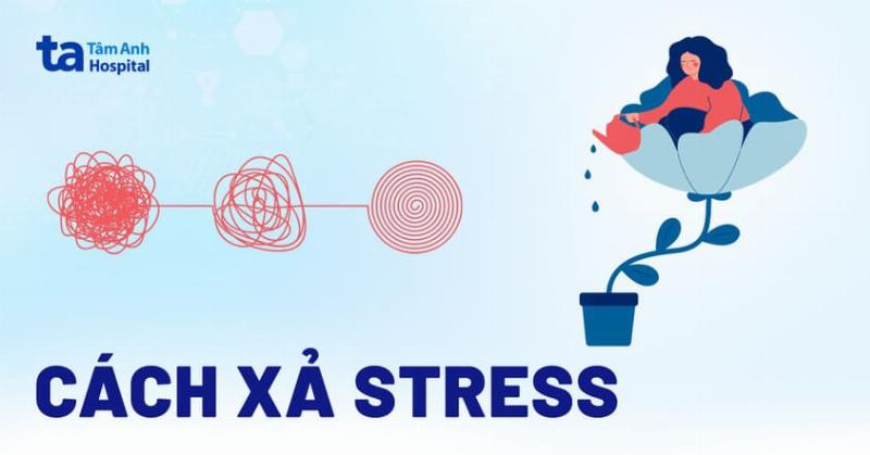 Hình minh họa người trẻ đang tập thể dục, ăn uống lành mạnh, ngủ đủ giấc, và có các hoạt động giải tỏa căng thẳng (ví dụ: đọc sách, thiền, đi dạo).