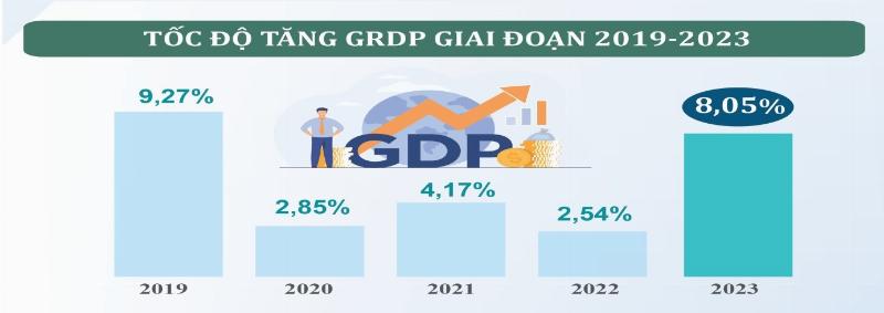 Hình ảnh biểu tượng cơ hội (mầm cây vươn lên, mũi tên tăng trưởng) đặt trên nền cảnh khu công nghiệp Thạch Thất, thể hiện tiềm năng và cơ hội đầu tư