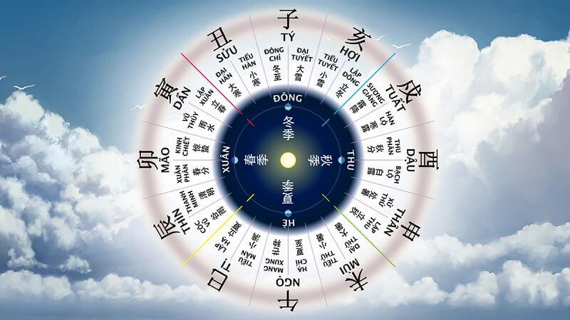 Hình ảnh minh họa nghi thức cúng giải hạn Tam Tai: bàn thờ với lễ vật, nhang khói, có thể có giấy sớ hoặc bài khấn