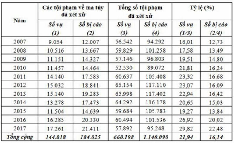 Biểu đồ hoặc hình ảnh minh họa biến động giá liền kề tại một khu vực tương tự (giả định) hoặc các yếu tố ảnh hưởng giá