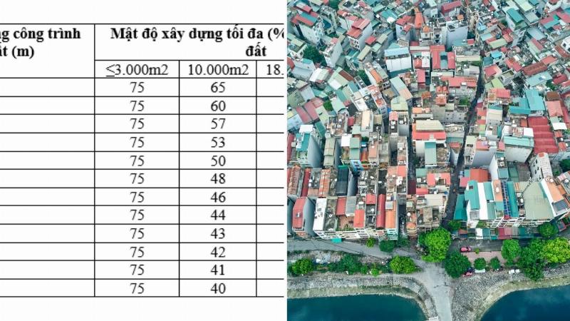 Cách tra cứu và kiểm tra thông tin về mật độ xây dựng cho lô đất