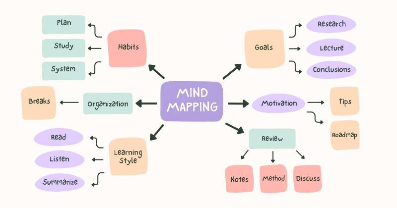Một người đang viết kế hoạch tìm việc chi tiết trên giấy hoặc bảng, xung quanh là các ghi chú và biểu đồ thời gian, tượng trưng cho việc xây dựng chiến lược khi cần tìm việc làm gấp ở Nha Trang