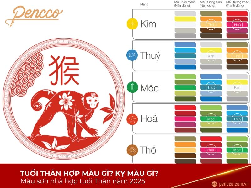 Bảng màu hoặc hình ảnh các vật thể có màu vàng sẫm, nâu đất, đỏ, cam, hồng, tím kết hợp hài hòa, biểu trưng cho sự may mắn của Mệnh Thổ 1968