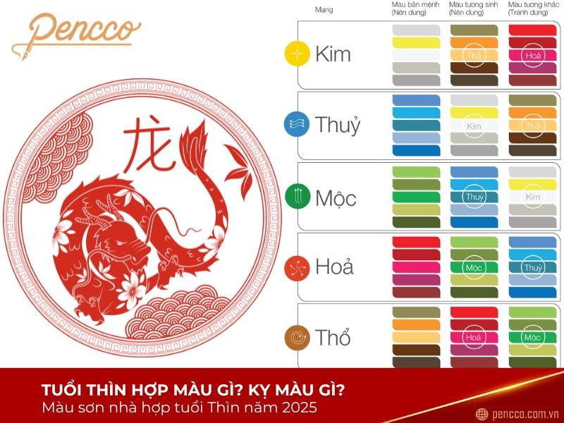Hình ảnh tập hợp các vật phẩm hoặc khung cảnh có màu sắc kỵ với người tuổi Bính Thìn 1976 (xanh lá cây, xanh nước biển, đen).