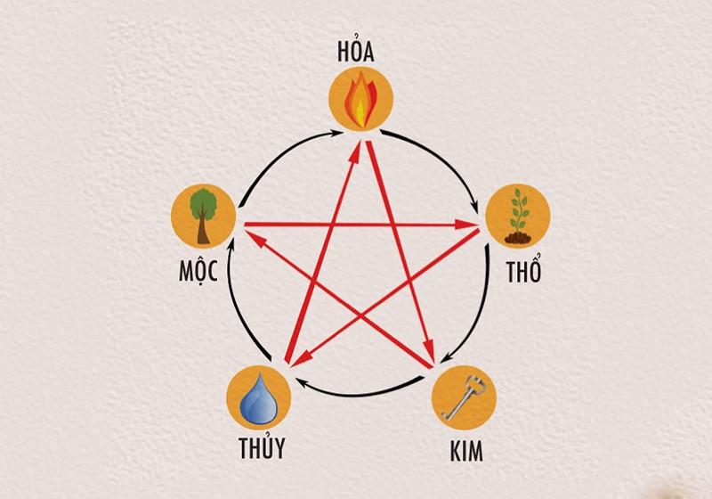 Mệnh Hỏa Sinh Năm Nào? Danh Sách Chi Tiết, Đặc Điểm Tính Cách & Tương Hợp Ngũ Hành