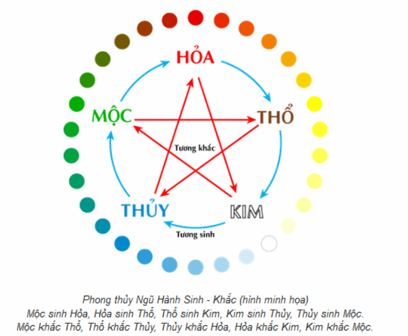 Làm Sao Biết Tên Thuộc Hành Gì: Giải Mã Ý Nghĩa, Đặc Trưng Từng Hành, Ảnh Hưởng Vận Mệnh