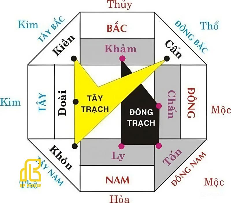 Minh họa những sai lầm phổ biến khi áp dụng phong thủy Đông Tứ Trạch