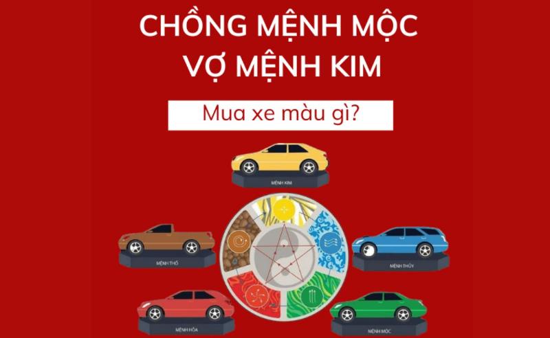 Bảng so sánh hoặc infographic đơn giản minh họa một vài cái tên phổ biến (An, Mai, Quang, Thủy) và mũi tên chỉ đến hành tương ứng (Thổ, Mộc, Hỏa, Thủy) kèm theo một biểu tượng nhỏ của hành đó.